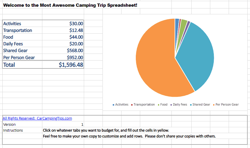 summary tab for the most awesome camping trip spreadsheet