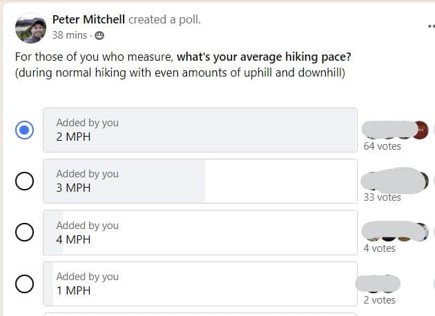 poll of hikers average pace with 103 votes total, 62% saying 2MPH and 32% saying 3MPH.  The other percentage is split between 4 MPH and 1 MPH